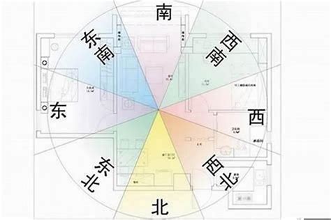 坐北朝南 風水|房屋方向風水指南：探索8大黃金方位朝向優缺點，找出適合您的。